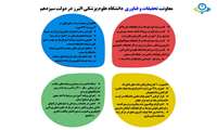 افزایش تعداد شرکت های فناور از 4 به 33 مورد در دولت سیزدهم 
