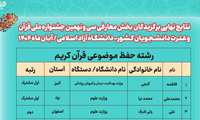 کسب رتبه اول ملی دانشجوی دانشگاه علوم پزشکی البرز  در رشته حفظ موضوعی قرآن کریم